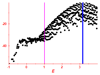 Strength function log